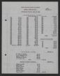 SR_DPI_DNE_Special_Subject_File_B5F1_Durham_NC_College_Negroes_046
