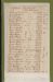 General_Assembly_46_1_1_Tax_Lists_Granville_1780_014