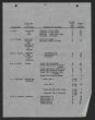 SR_DPI_DNE_Special_Subject_File_B5F1_Durham_NC_College_Negroes_008
