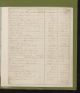 General_Assembly_46_1_2_Tax_Lists_Northampton_1780_003