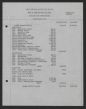SR_DPI_DNE_Special_Subject_File_B5F1_Durham_NC_College_Negroes_056