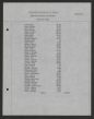 SR_DPI_DNE_Special_Subject_File_B5F1_Durham_NC_College_Negroes_059