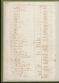 General_Assembly_30_1_Tax_Lists_New_Bern_1779_006