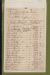 General_Assembly_46_1_1_Tax_Lists_Granville_1780