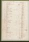 General_Assembly_30_1_Tax_Lists_New_Bern_1779_008