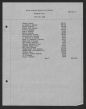 SR_DPI_DNE_Special_Subject_File_B5F1_Durham_NC_College_Negroes_060