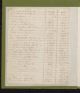 General_Assembly_46_1_2_Tax_Lists_Northampton_1780_006