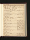 Salisbury District: Reference Docket Superior Court, 1767-1769