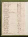 General_Assembly_30_1_Tax_Lists_Warren_1779