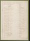 General_Assembly_30_1_Tax_Lists_New_Bern_1779_001